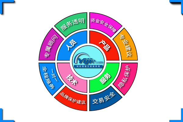 易介攜手阿里云 開啟域名經(jīng)紀(jì)、中介新時代